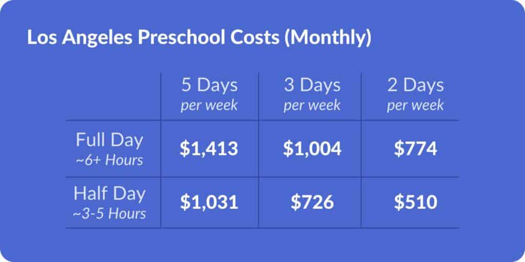 Cost preschool program in Los Angeles area