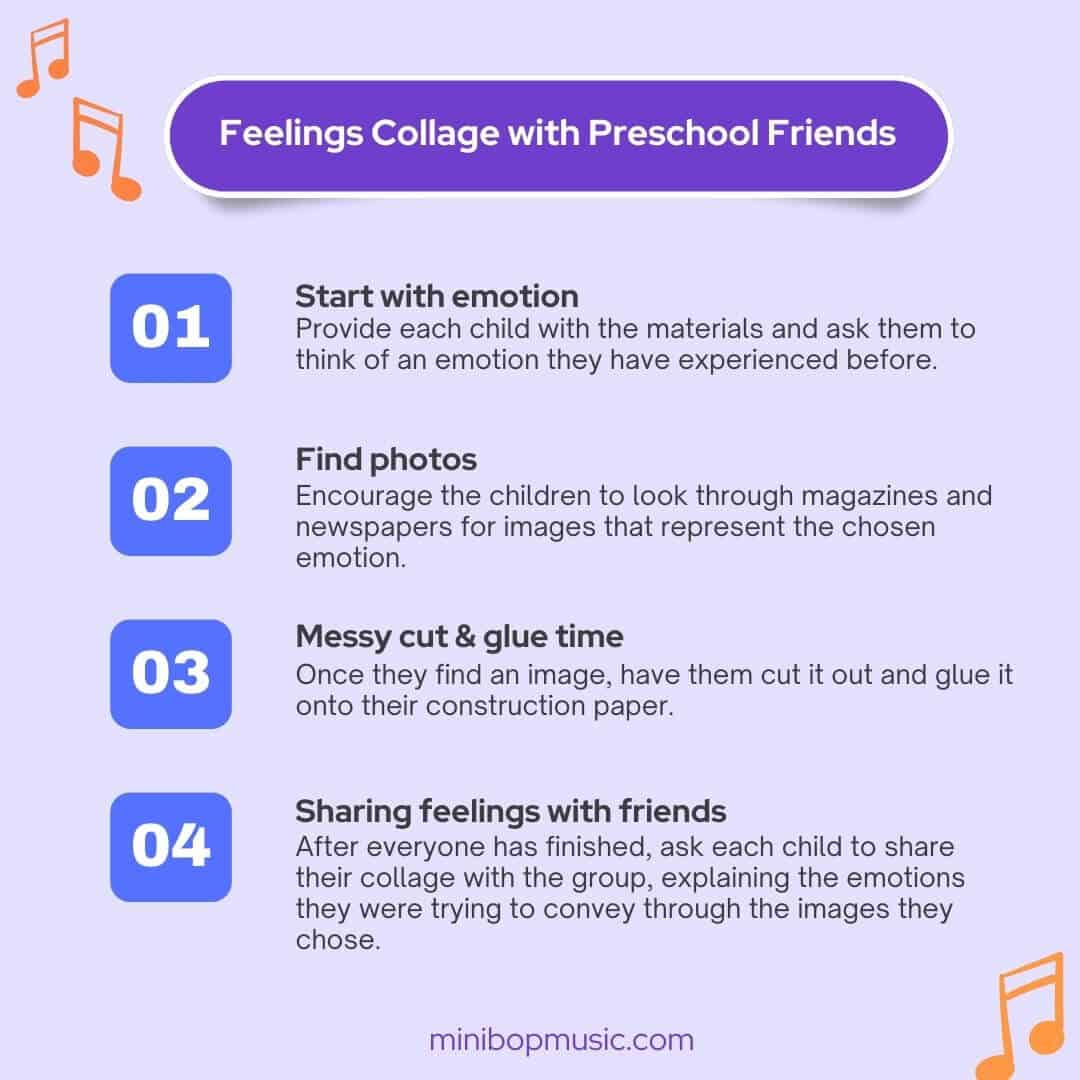 Feeling collage infographic with 4 steps