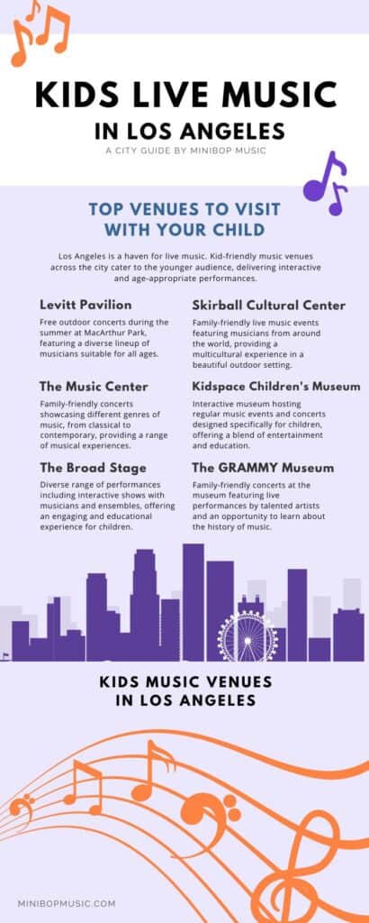 Infographic on music venues for kids in Los Angeles