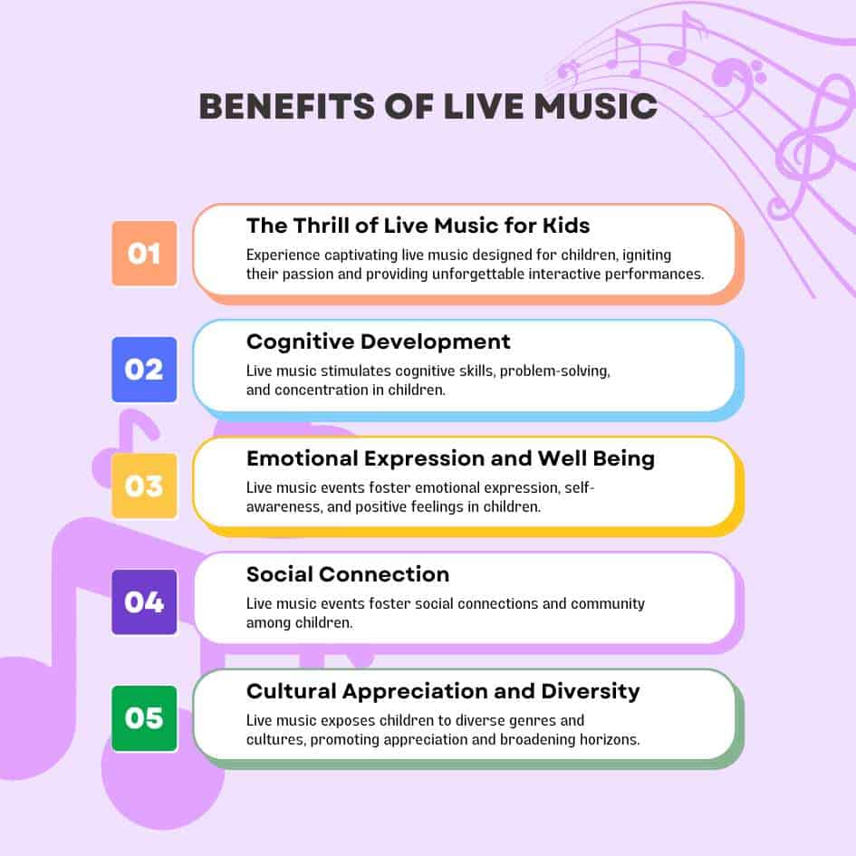 Infographic summarizing the benefits of live music for kids in this blog post
